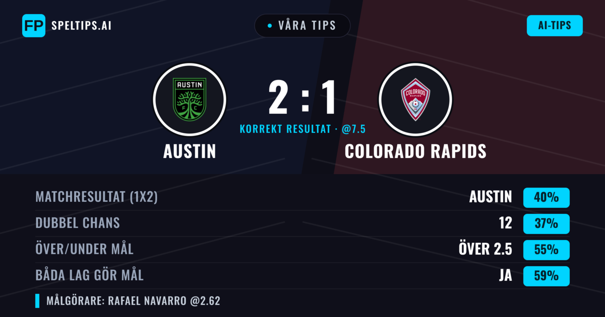 Våra tips: Austin mot Colorado Rapids — Austin — Vinst (40%); Över 2.5; Båda gör mål: Ja