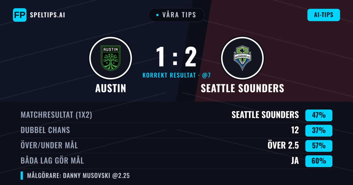 Våra tips: Austin mot Seattle Sounders — Seattle Sounders — Vinst (44%); Över 2.5; Båda gör mål: Ja