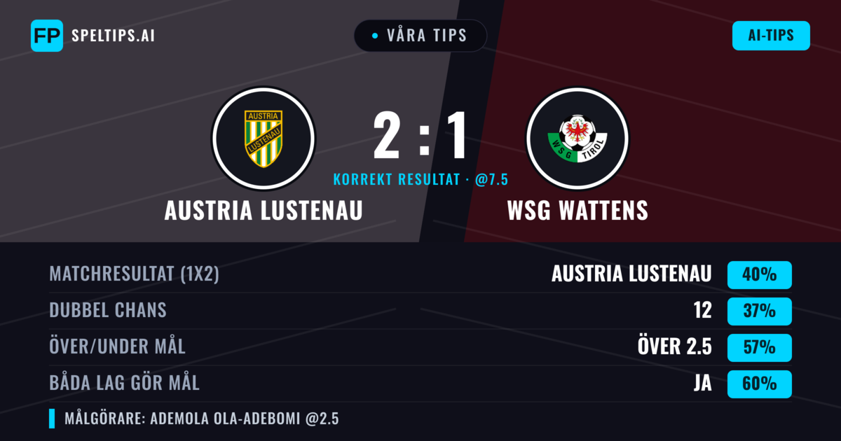 Våra tips: Austria Lustenau mot WSG Wattens — Austria Lustenau — Vinst (48%); Över 2.5; Båda gör mål: Ja