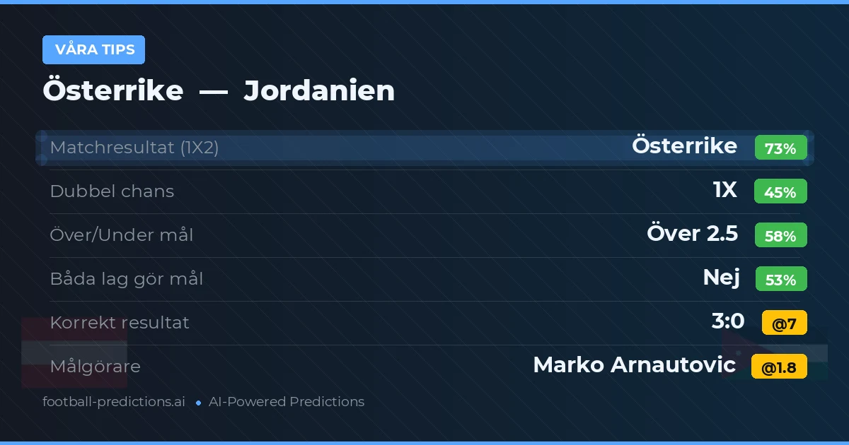 Våra tips: Österrike mot Jordanien