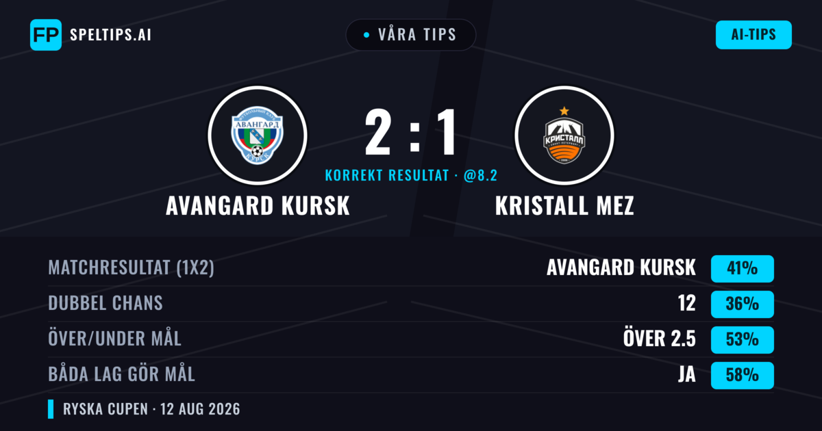 Våra tips: Avangard Kursk mot Kristall MEZ — Avangard Kursk — Vinst (49%); Över 2.5; Båda gör mål: Ja