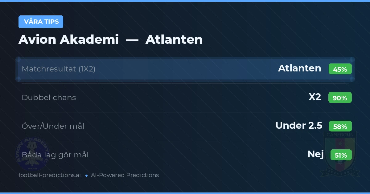 Våra tips: Avion Akademi mot Atlanten