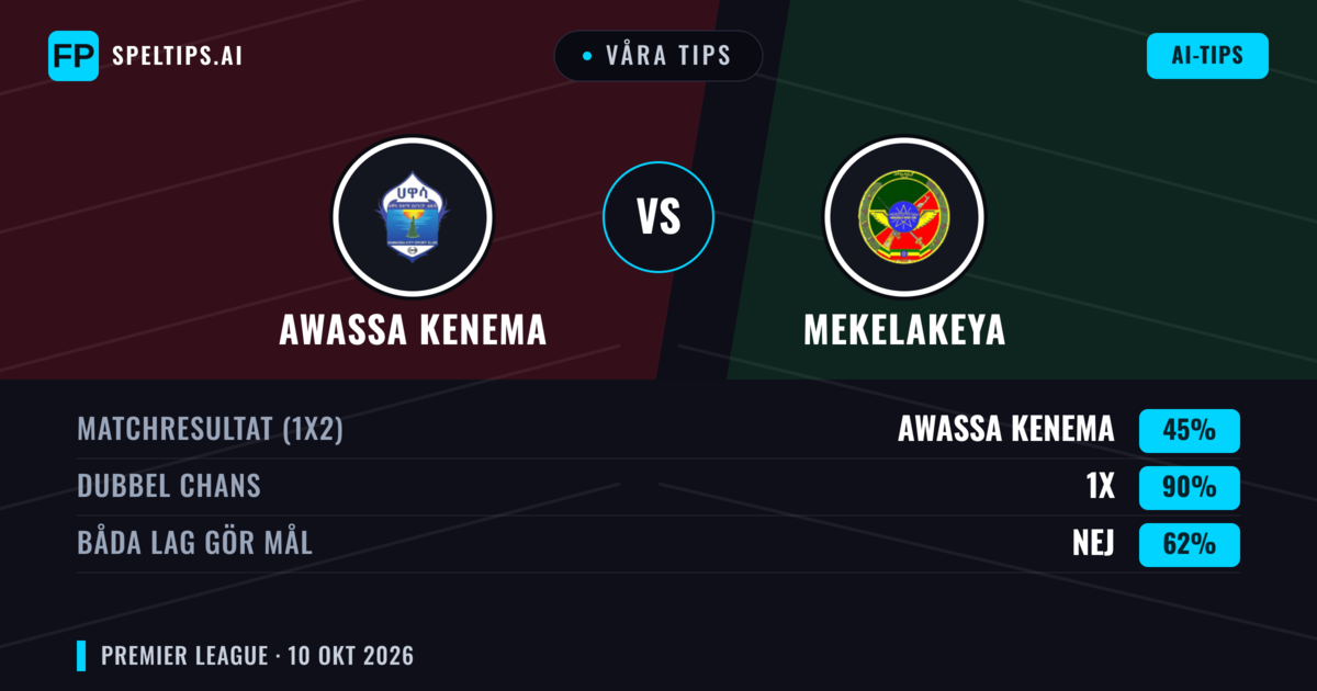Våra tips: Awassa Kenema mot Mekelakeya — Oavgjort (45%); Båda gör mål: Nej