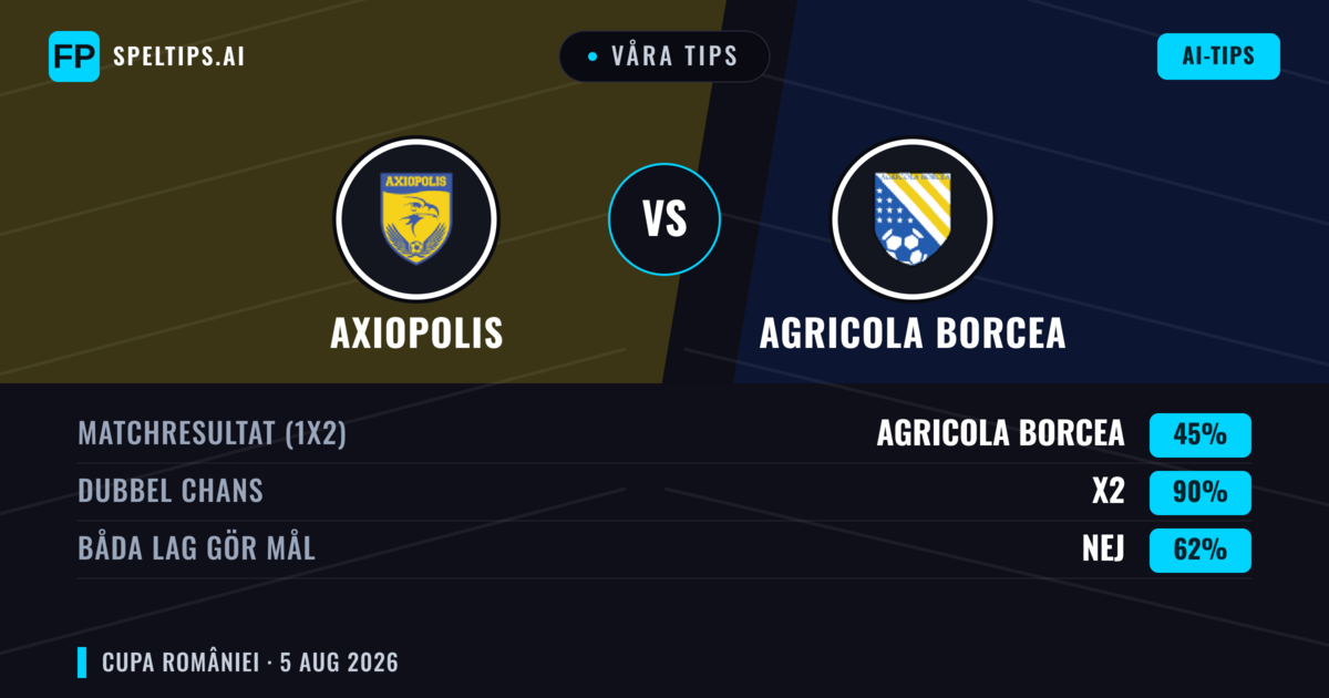 Våra tips: Axiopolis mot Agricola Borcea — Oavgjort (45%); Båda gör mål: Nej