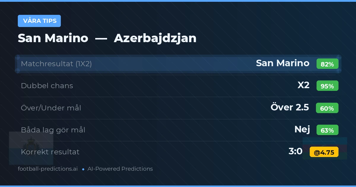 Våra tips: Azerbajdzjan mot San Marino