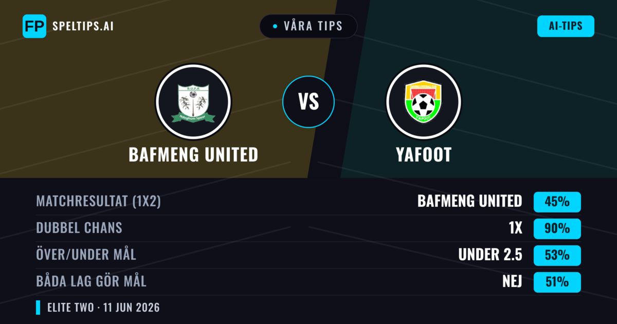 Våra tips: Bafmeng United mot Yafoot — Oavgjort (45%); Under 2.5; Båda gör mål: Nej