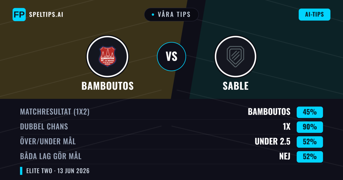 Våra tips: Bamboutos mot Sable — Oavgjort (45%); Under 2.5; Båda gör mål: Nej