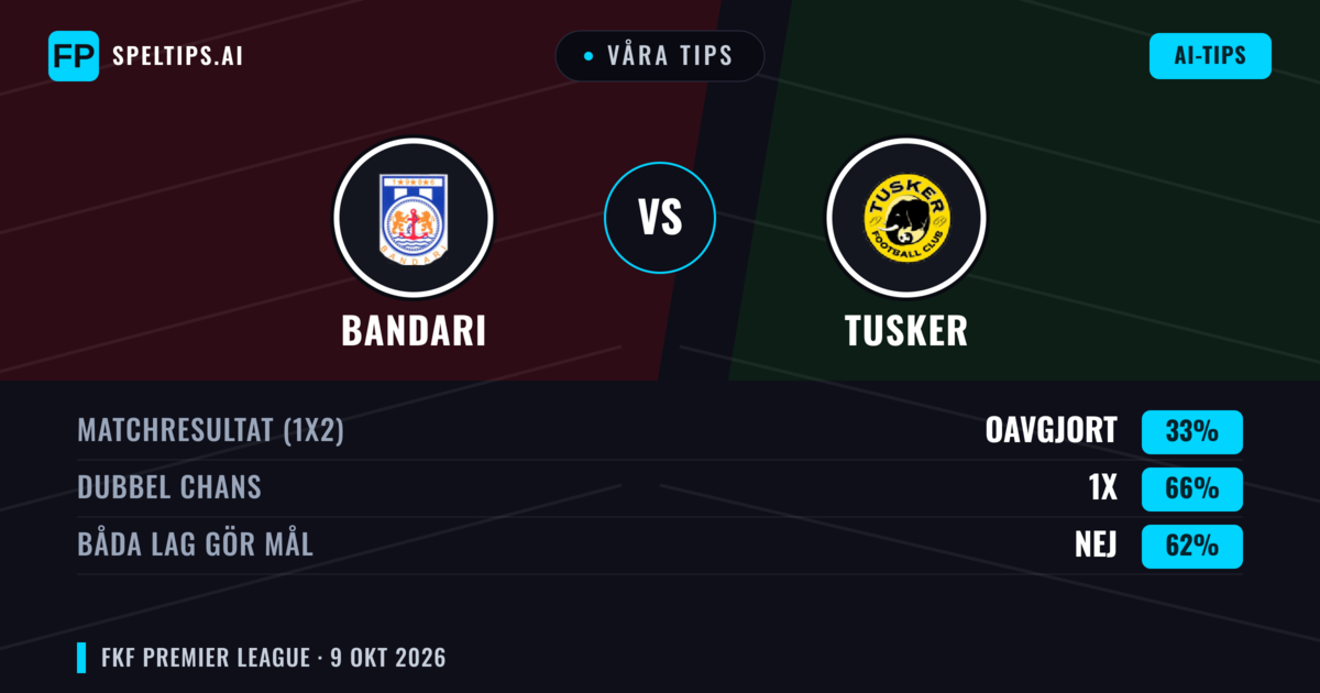 Våra tips: Bandari mot Tusker — Oavgjort (33%); Båda gör mål: Nej
