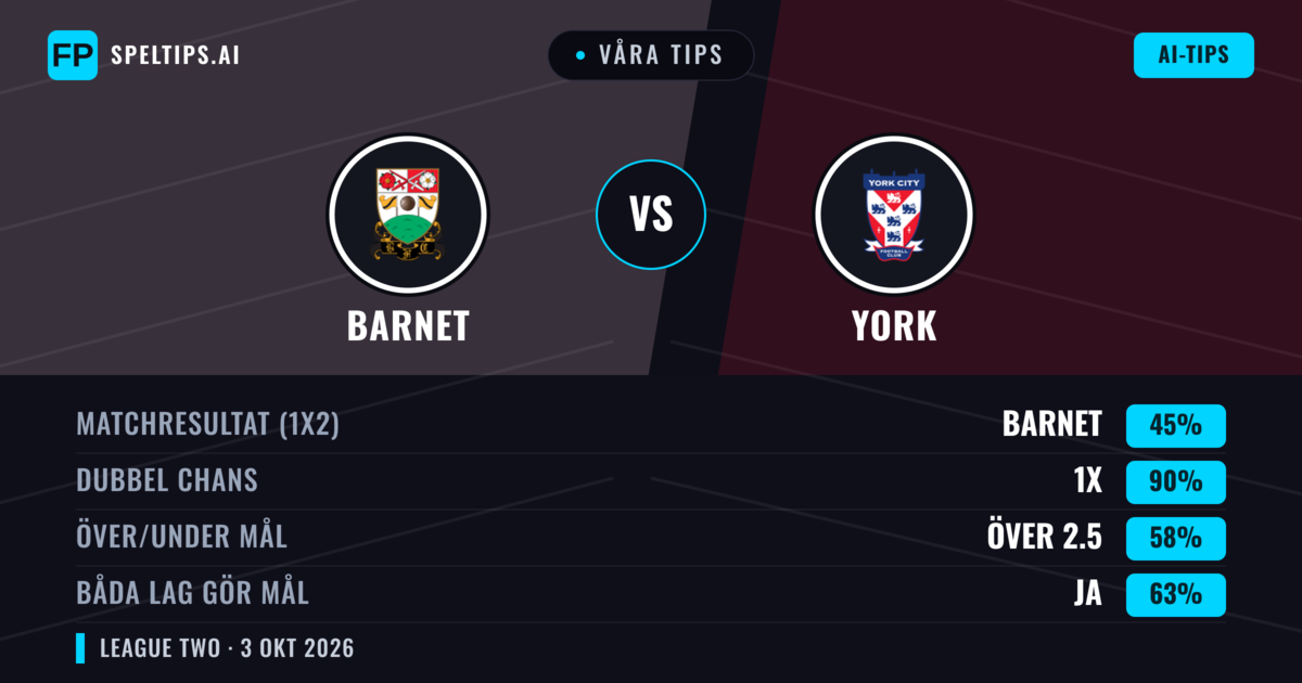 Våra tips: Barnet mot York — Oavgjort (45%); Över 2.5; Båda gör mål: Ja