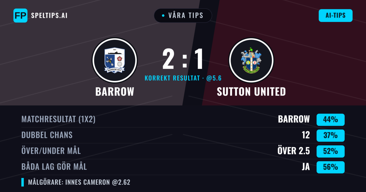 Våra tips: Barrow mot Sutton United — Barrow — Vinst (44%); Över 2.5; Båda gör mål: Ja