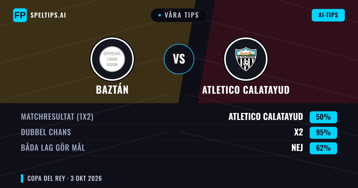 Våra tips: Baztán mot Atletico Calatayud — Oavgjort (50%); Båda gör mål: Nej