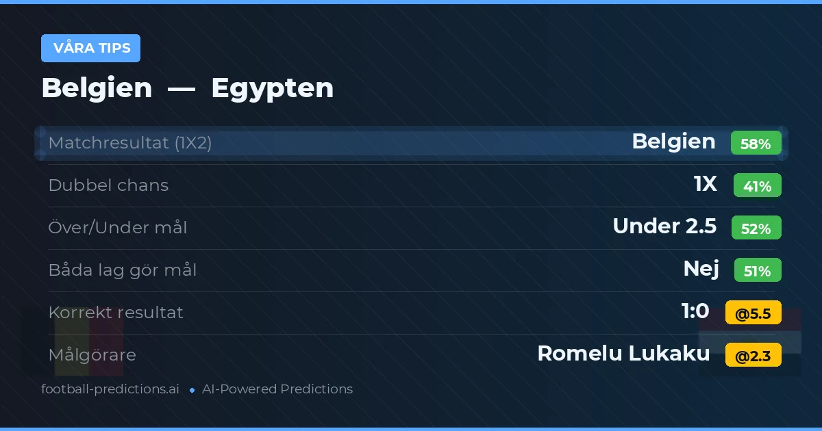 Våra tips: Belgien mot Egypten