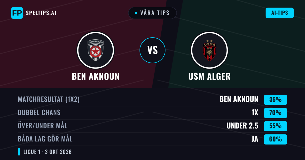Våra tips: Ben Aknoun mot USM Alger — Oavgjort (35%); Under 2.5; Båda gör mål: Ja