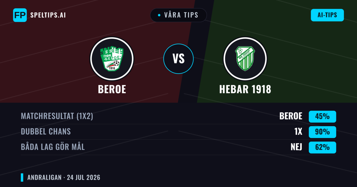 Våra tips: Beroe mot Hebar 1918 — Beroe — Vinst (39%); Under 2.5; Båda gör mål: Ja