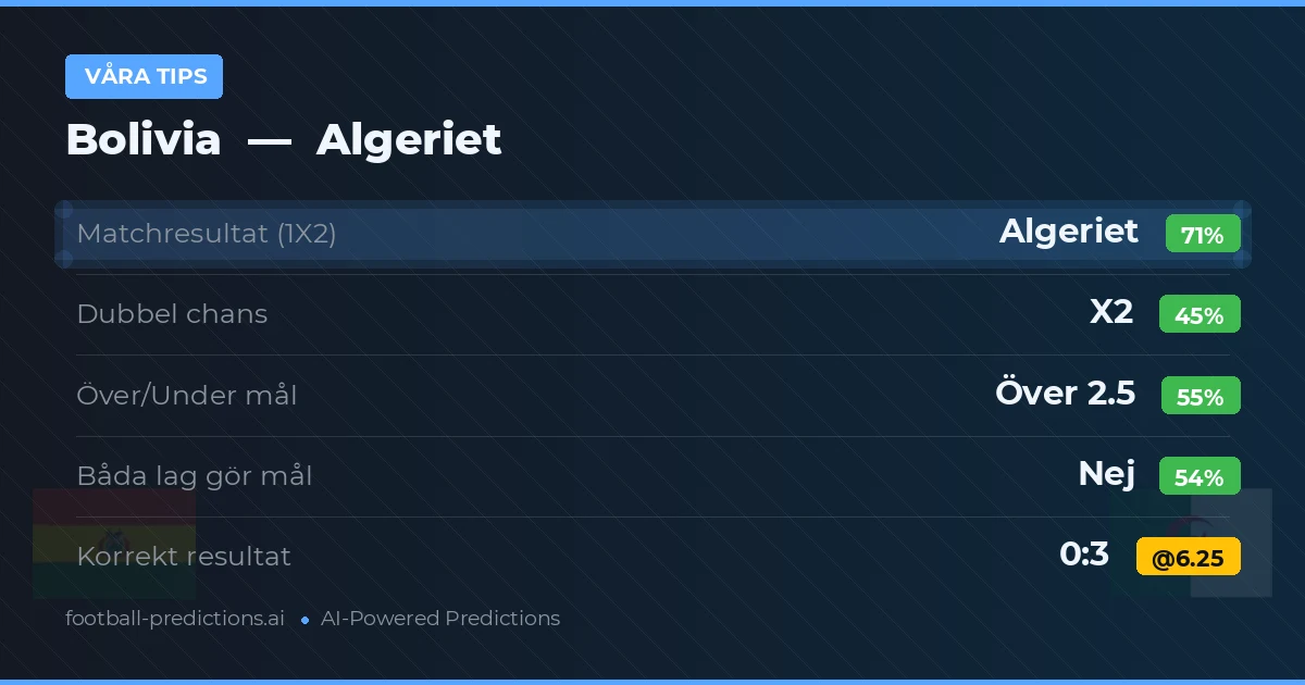 Våra tips: Bolivia mot Algeriet