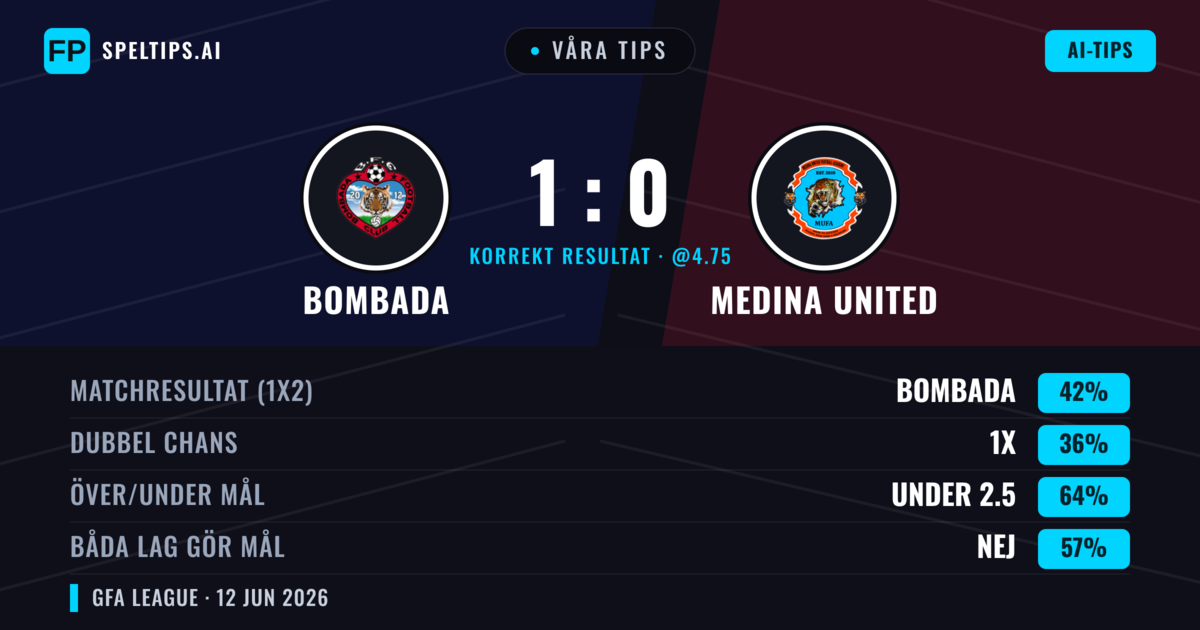 Våra tips: Bombada mot Medina United — Bombada — Vinst (42%); Under 2.5; Båda gör mål: Nej