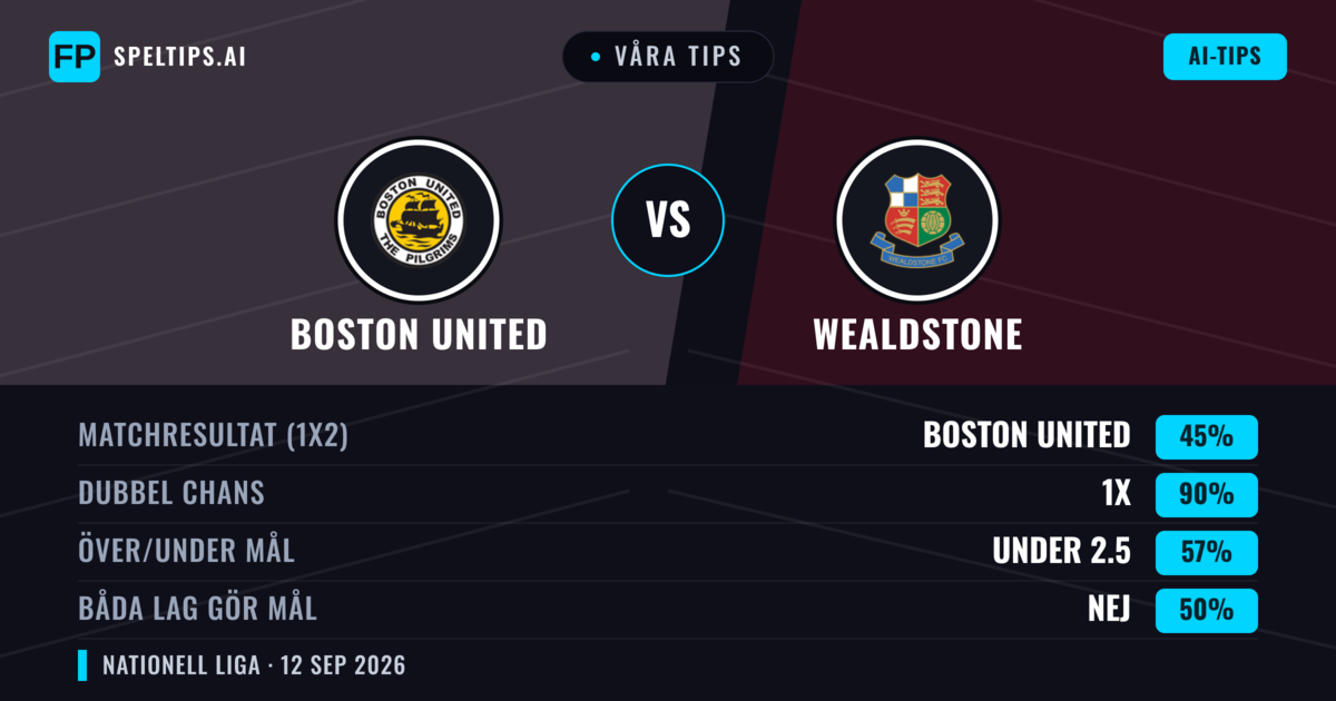 Våra tips: Boston United mot Wealdstone — Oavgjort (45%); Under 2.5; Båda gör mål: Nej