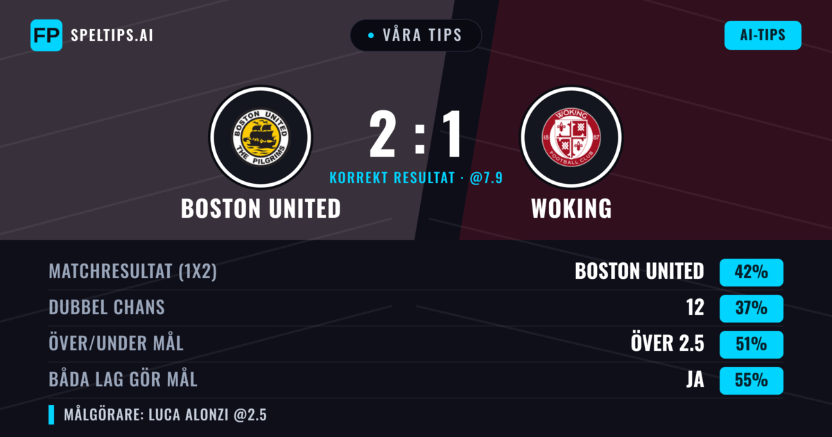 Våra tips: Boston United mot Woking — Boston United — Vinst (42%); Över 2.5; Båda gör mål: Ja