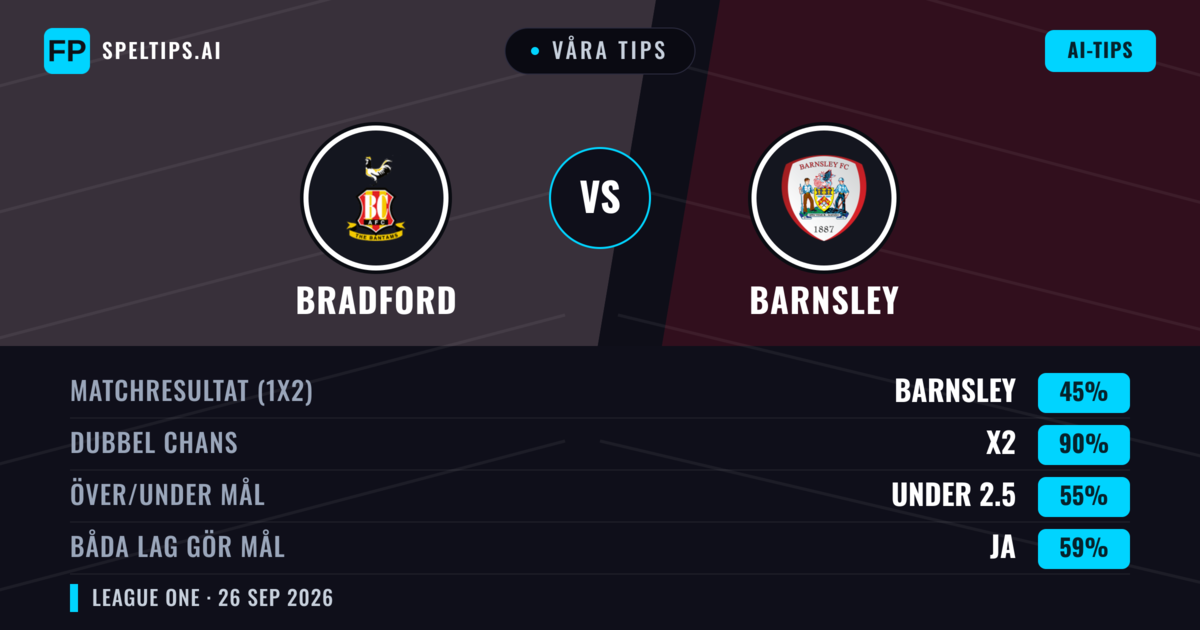Våra tips: Bradford mot Barnsley — Oavgjort (45%); Under 2.5; Båda gör mål: Ja