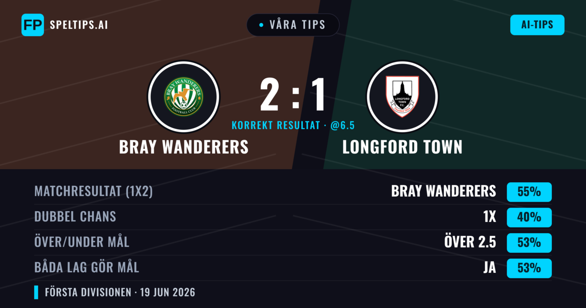 Våra tips: Bray Wanderers mot Longford Town — Bray Wanderers — Vinst (55%); Över 2.5; Båda gör mål: Ja