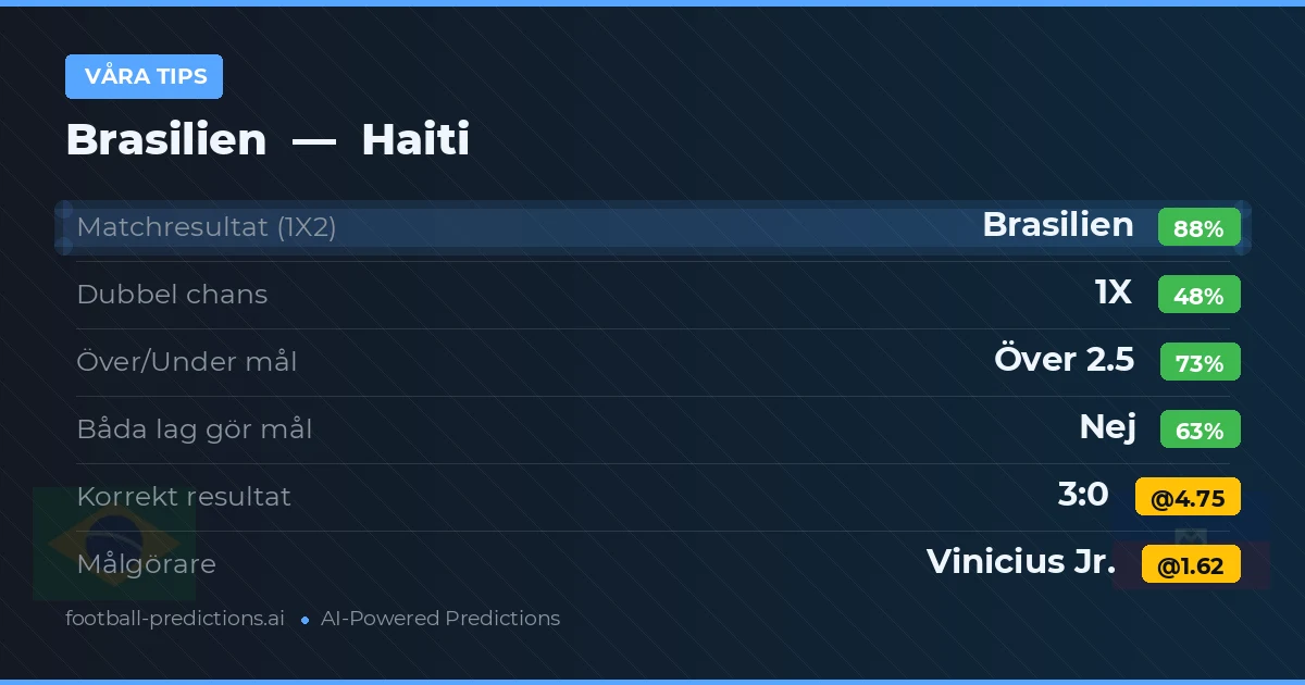 Våra tips: Brasilien mot Haiti
