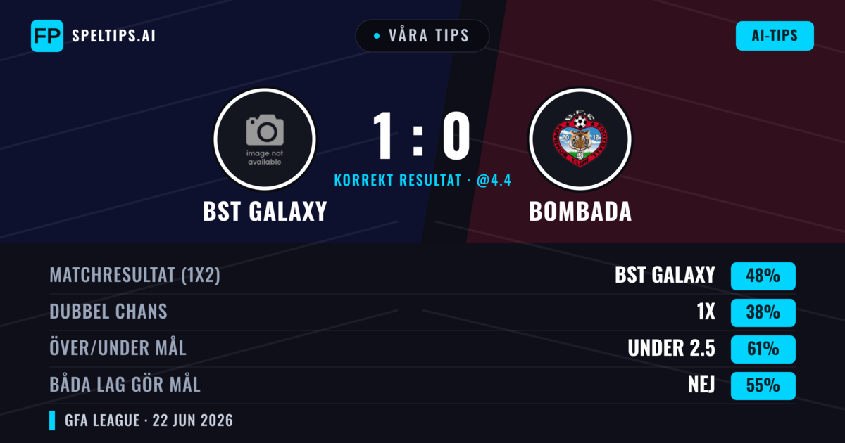 Våra tips: BST Galaxy mot Bombada — BST Galaxy — Vinst (48%); Under 2.5; Båda gör mål: Nej