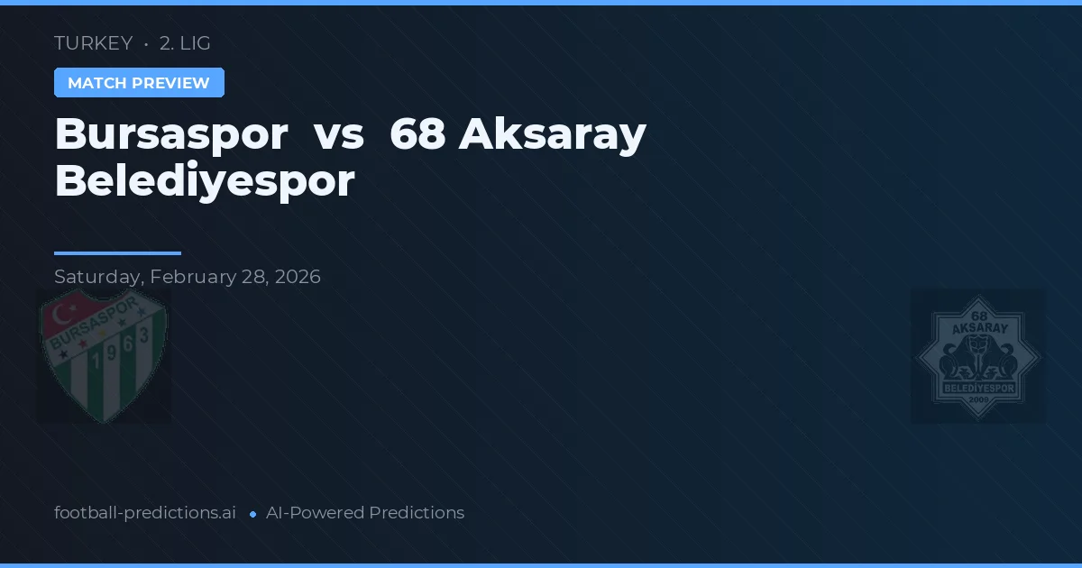 Bursaspor vs Aksaray Belediyespor — matchtips och förhandstitt