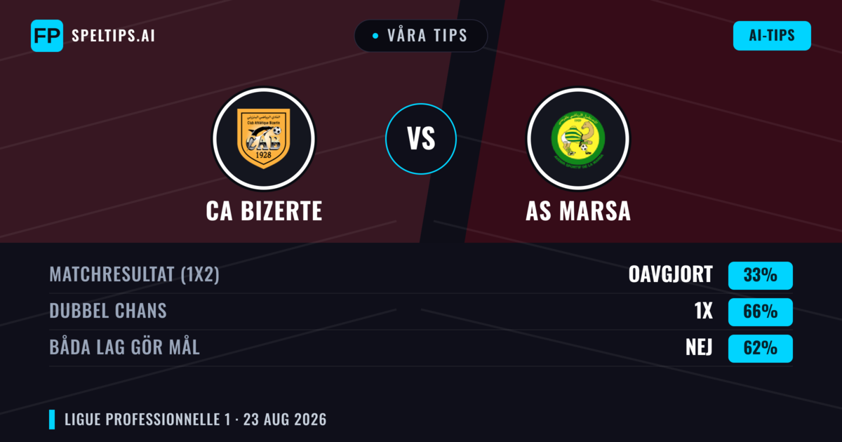 Våra tips: CA Bizerte mot AS Marsa — CA Bizerte — Vinst (50%); Under 2.5; Båda gör mål: Nej