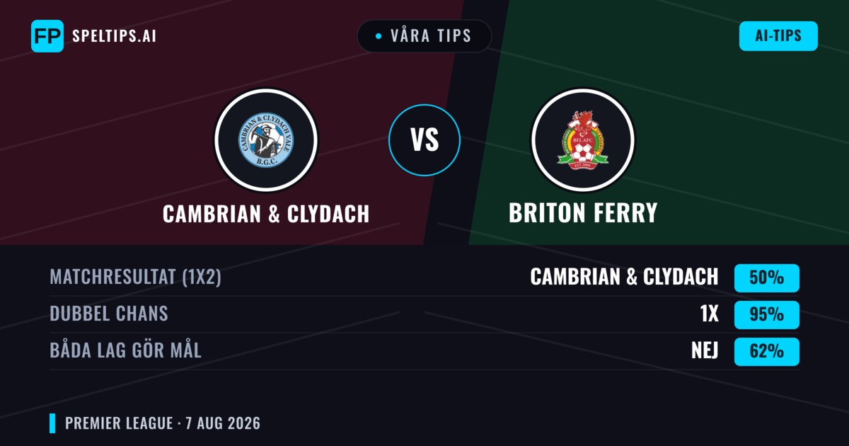 Våra tips: Cambrian & Clydach mot Briton Ferry — Briton Ferry — Vinst (41%); Över 2.5; Båda gör mål: Ja