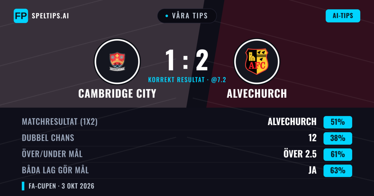 Våra tips: Cambridge City mot Alvechurch — Alvechurch — Vinst (48%); Över 2.5; Båda gör mål: Ja