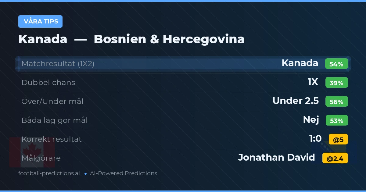 Våra tips: Kanada mot Bosnien & Hercegovina