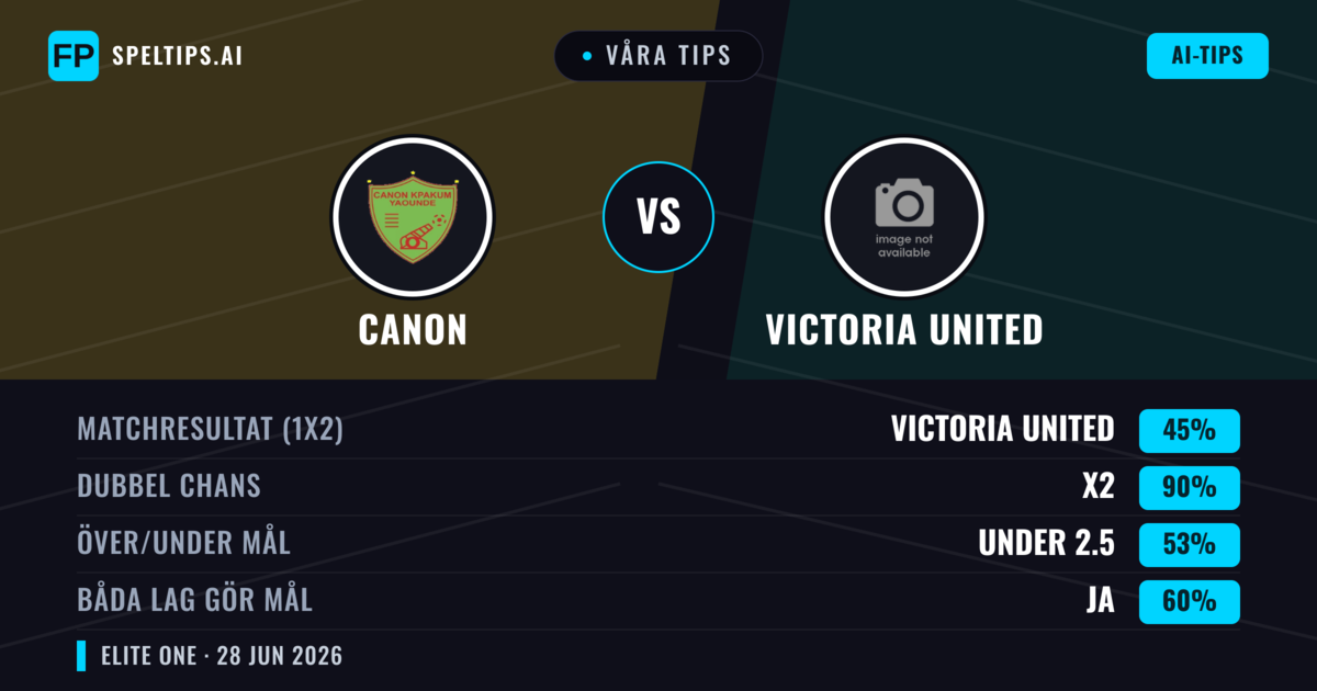 Våra tips: Canon mot Victoria United — Oavgjort (45%); Under 2.5; Båda gör mål: Ja