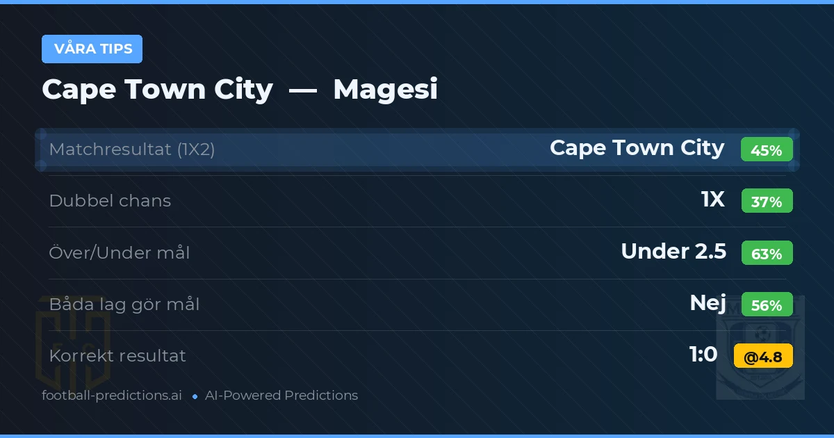 Våra tips: Cape Town City mot Magesi