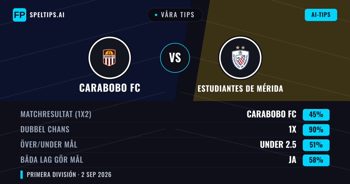 Våra tips: Carabobo FC mot Estudiantes de Mérida — Oavgjort (45%); Under 2.5; Båda gör mål: Ja