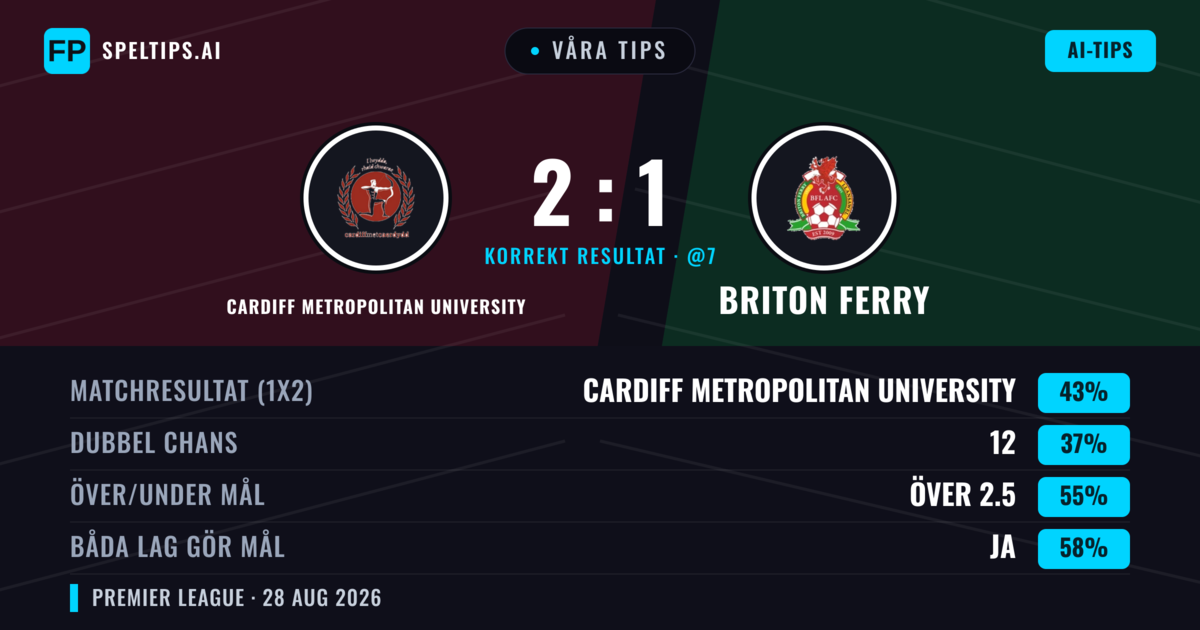 Våra tips: Cardiff Metropolitan University mot Briton Ferry — Cardiff Metropolitan University — Vinst (41%); Över 2.5; Båda gör mål: Ja