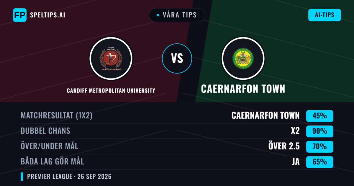 Våra tips: Cardiff Metropolitan University mot Caernarfon Town — Caernarfon Town — Vinst (48%); Över 2.5; Båda gör mål: Ja