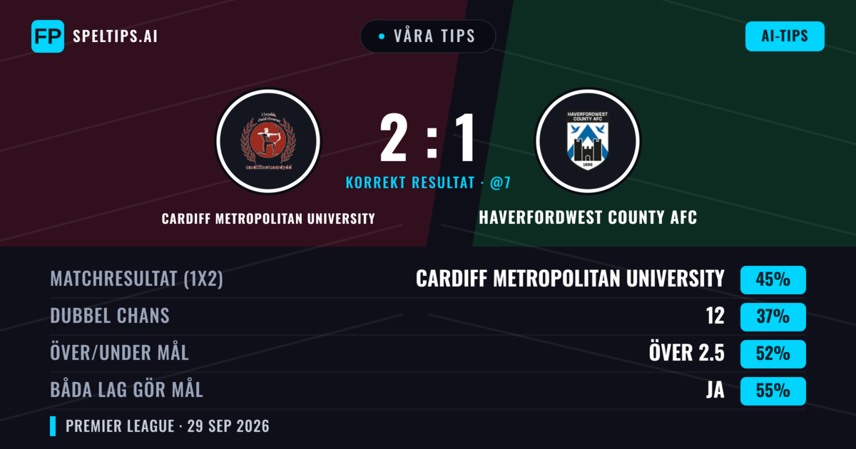 Våra tips: Cardiff Metropolitan University mot Haverfordwest County AFC — Cardiff Metropolitan University — Vinst (46%); Över 2.5; Båda gör mål: Ja