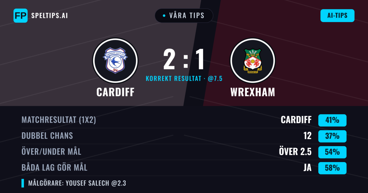 Våra tips: Cardiff mot Wrexham — Cardiff — Vinst (39%); Över 2.5; Båda gör mål: Ja