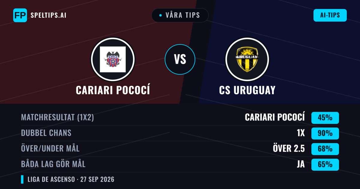 Våra tips: Cariari Pococí mot CS Uruguay — Oavgjort (45%); Över 2.5; Båda gör mål: Ja