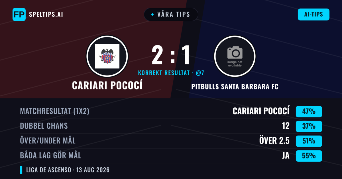 Våra tips: Cariari Pococí mot Pitbulls Santa Barbara FC — Cariari Pococí — Vinst (48%); Över 2.5; Båda gör mål: Ja