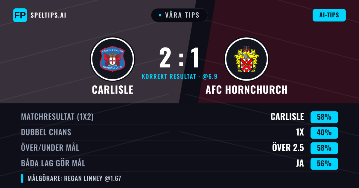 Våra tips: Carlisle mot AFC Hornchurch — Carlisle — Vinst (60%); Över 2.5; Båda gör mål: Ja