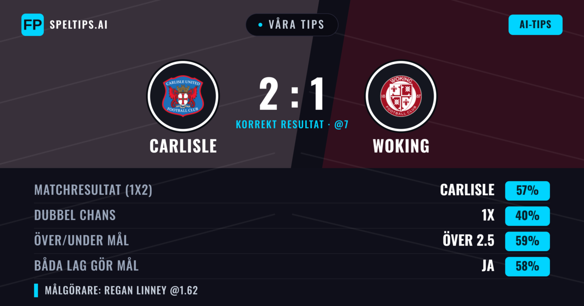 Våra tips: Carlisle mot Woking — Carlisle — Vinst (58%); Över 2.5; Båda gör mål: Ja
