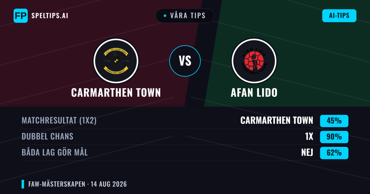 Våra tips: Carmarthen Town mot Afan Lido — Carmarthen Town — Vinst (55%); Över 2.5; Båda gör mål: Ja