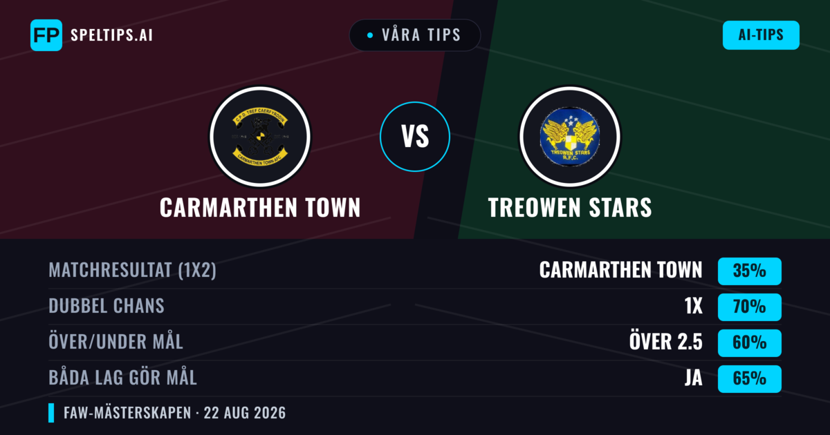 Våra tips: Carmarthen Town mot Treowen Stars — Oavgjort (35%); Över 2.5; Båda gör mål: Ja