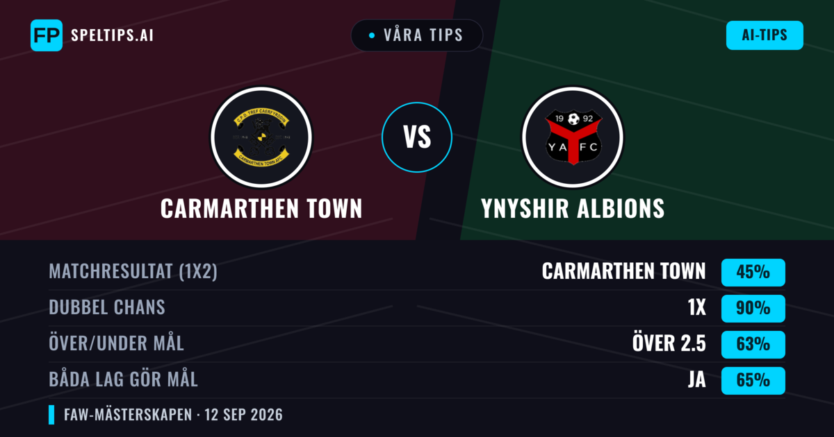 Våra tips: Carmarthen Town mot Ynyshir Albions — Oavgjort (45%); Över 2.5; Båda gör mål: Ja