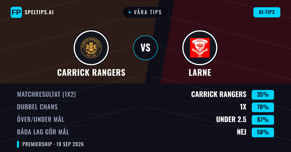 Våra tips: Carrick Rangers mot Larne — Larne — Vinst (55%); Över 2.5; Båda gör mål: Ja