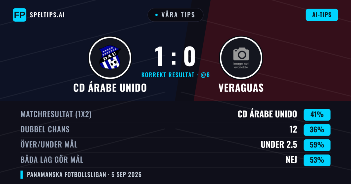 Våra tips: CD Árabe Unido mot Veraguas — CD Árabe Unido — Vinst (41%); Under 2.5; Båda gör mål: Nej