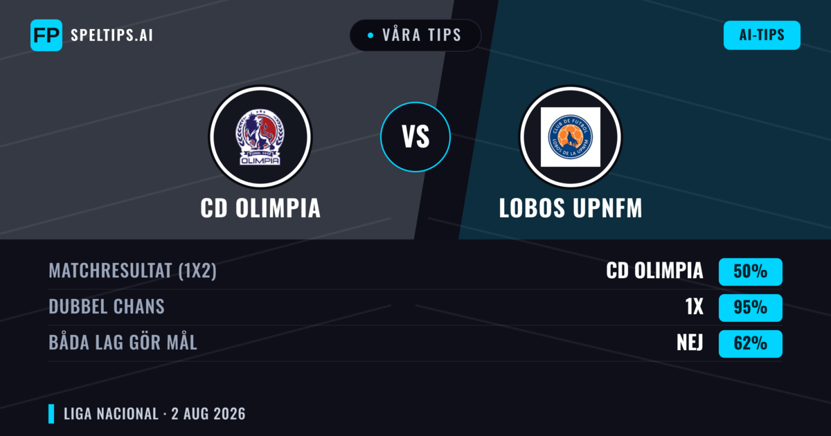 Våra tips: CD Olimpia mot Lobos Upnfm — Oavgjort (50%); Båda gör mål: Nej
