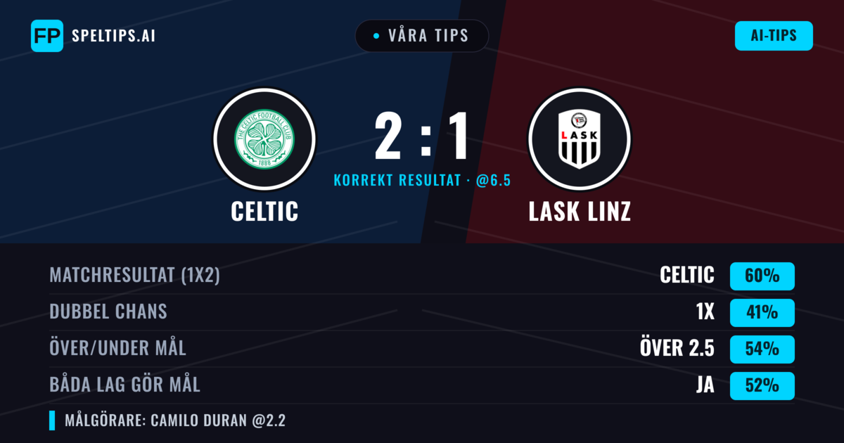 Våra tips: Celtic mot LASK Linz — Celtic — Vinst (55%); Över 2.5; Båda gör mål: Ja