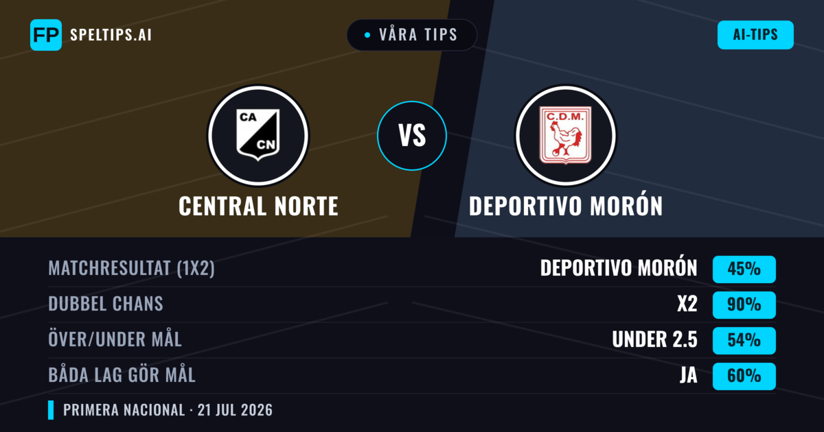 Våra tips: Central Norte mot Deportivo Morón — Oavgjort (45%); Under 2.5; Båda gör mål: Ja